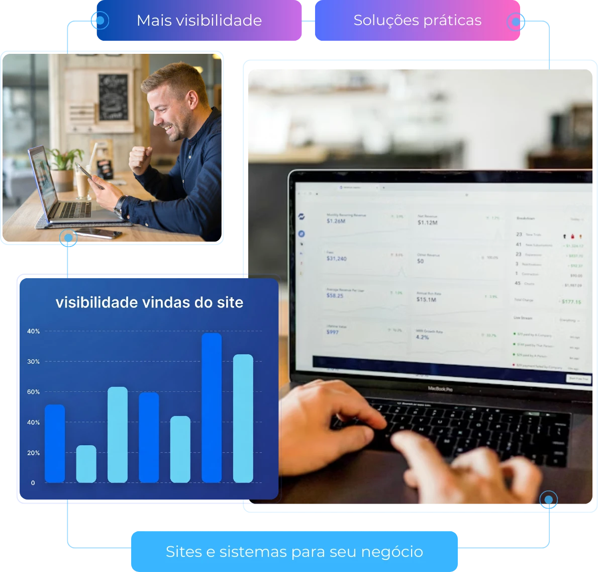 Dashboard de sistema web desenvolvido em WordPress com foco em performance e gestão de dados